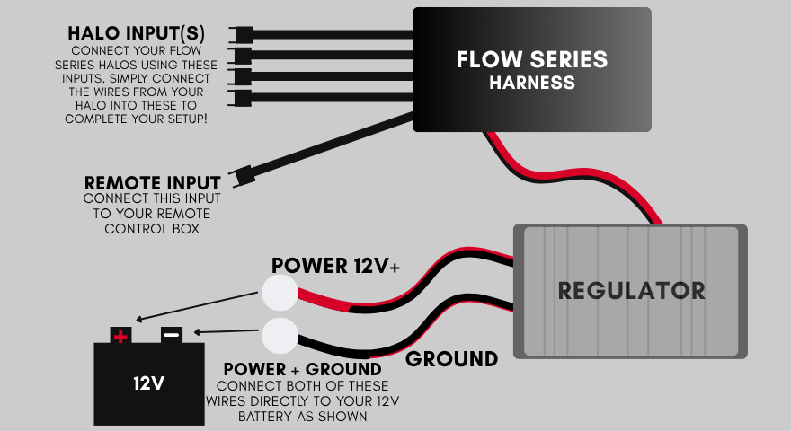 Flow Series Bluetooth/Handheld Controller Diagram